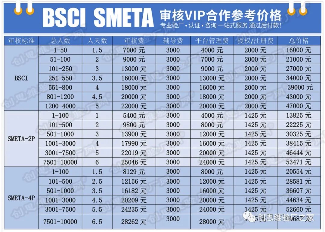 1695622686166059.jpg BSCI驗廠價格.jpg